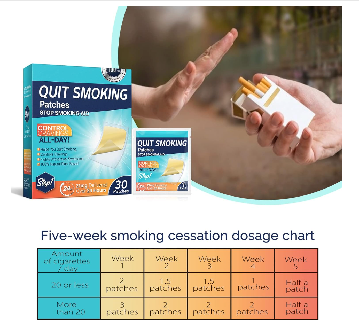 QuitRelief Patches™